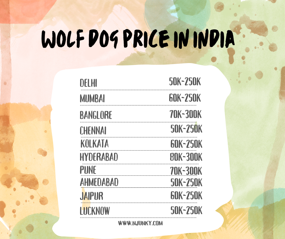 Average Prices of Wolf dog in India